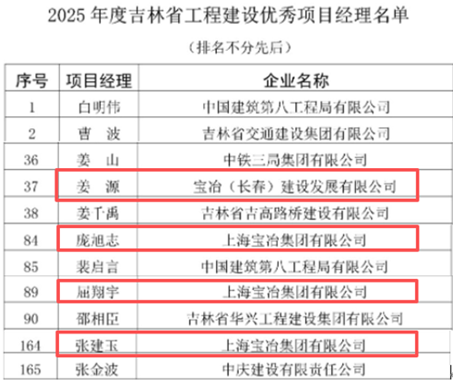 beat·365(中国)唯一官方网站